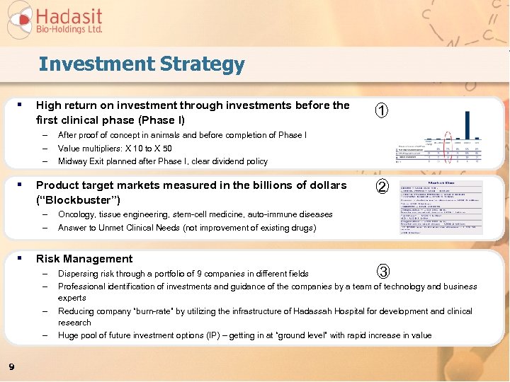 Investment Strategy § High return on investment through investments before the first clinical phase