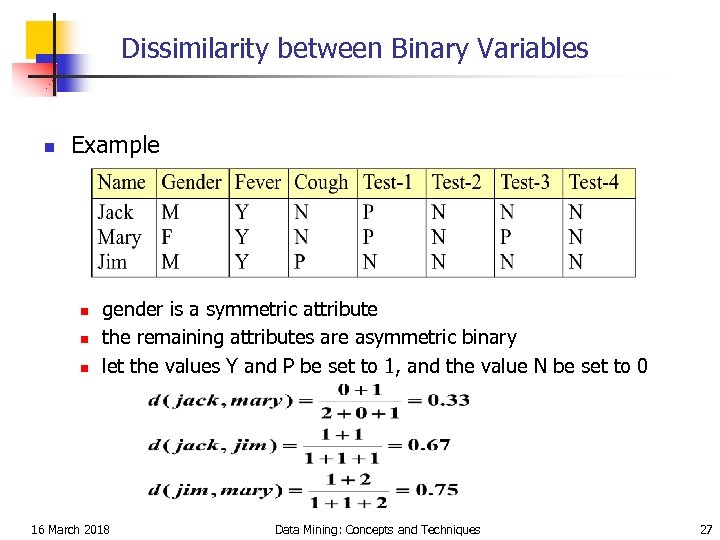 Dissimilarity between Binary Variables n Example n n n gender is a symmetric attribute