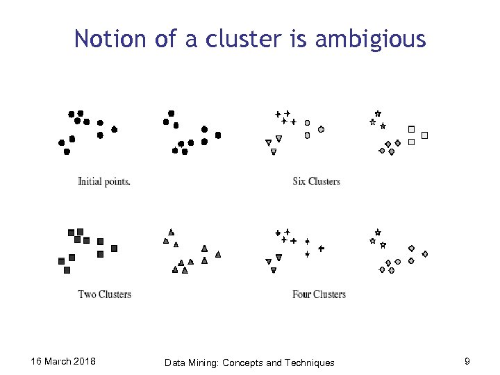 Notion of a cluster is ambigious 16 March 2018 Data Mining: Concepts and Techniques