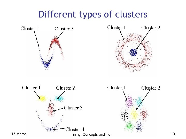 Different types of clusters Cluster 1 Cluster 2 Cluster 3 16 March 2018 Cluster