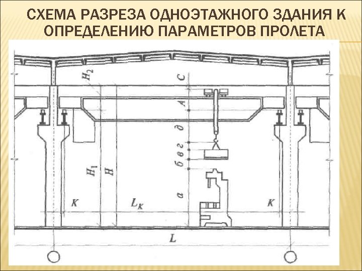 СХЕМА РАЗРЕЗА ОДНОЭТАЖНОГО ЗДАНИЯ К ОПРЕДЕЛЕНИЮ ПАРАМЕТРОВ ПРОЛЕТА 