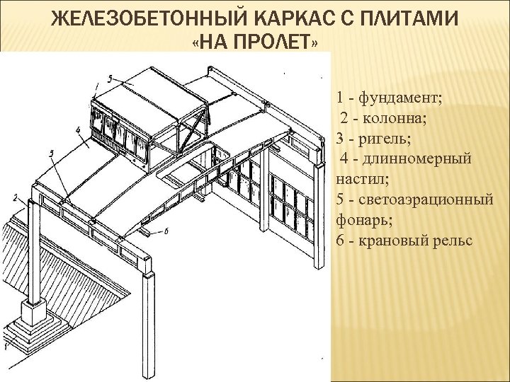 Светоаэрационный фонарь чертеж