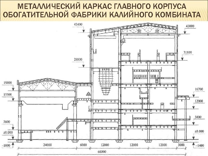 Бизнес план обогатительная фабрика