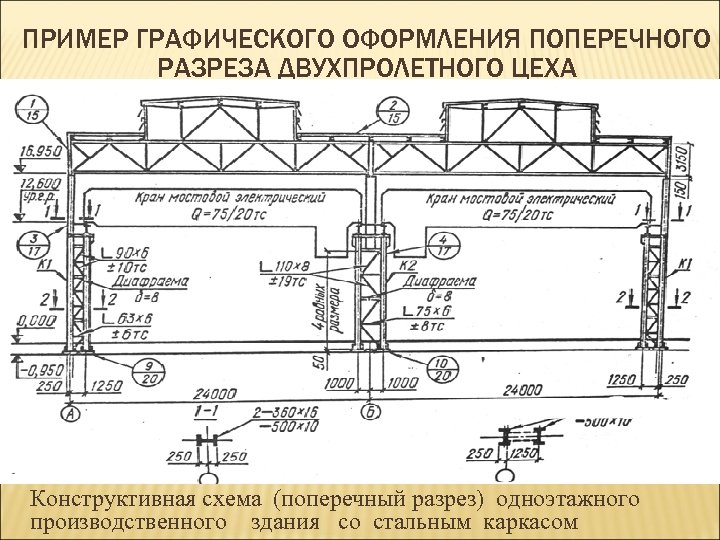 ПРИМЕР ГРАФИЧЕСКОГО ОФОРМЛЕНИЯ ПОПЕРЕЧНОГО РАЗРЕЗА ДВУХПРОЛЕТНОГО ЦЕХА Конструктивная схема (поперечный разрез) одноэтажного производственного здания