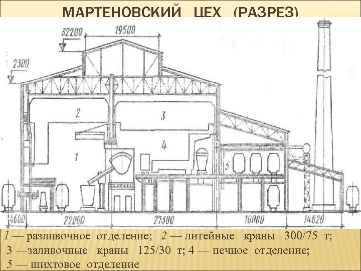 Чертежи металлургических заводов