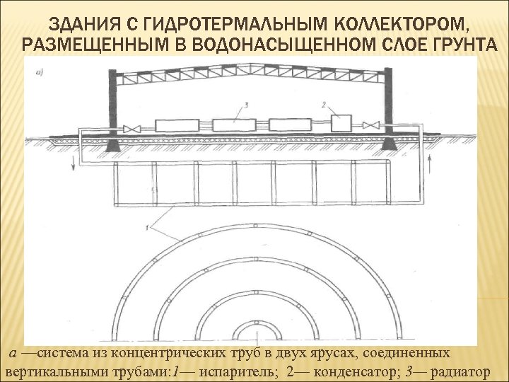 ЗДАНИЯ С ГИДРОТЕРМАЛЬНЫМ КОЛЛЕКТОРОМ, РАЗМЕЩЕННЫМ В ВОДОНАСЫЩЕННОМ СЛОЕ ГРУНТА а —система из концентрических труб