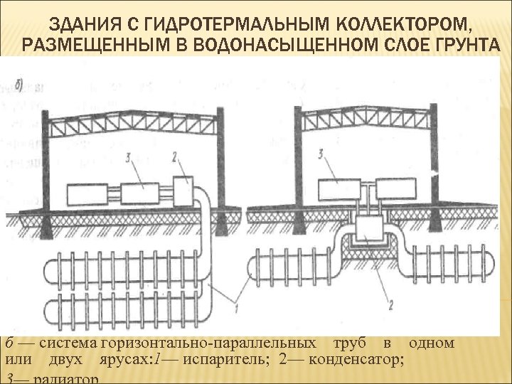 ЗДАНИЯ С ГИДРОТЕРМАЛЬНЫМ КОЛЛЕКТОРОМ, РАЗМЕЩЕННЫМ В ВОДОНАСЫЩЕННОМ СЛОЕ ГРУНТА б — система горизонтально-параллельных труб