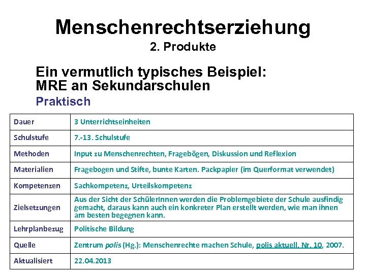 Menschenrechtserziehung 2. Produkte Ein vermutlich typisches Beispiel: MRE an Sekundarschulen Praktisch Dauer 3 Unterrichtseinheiten