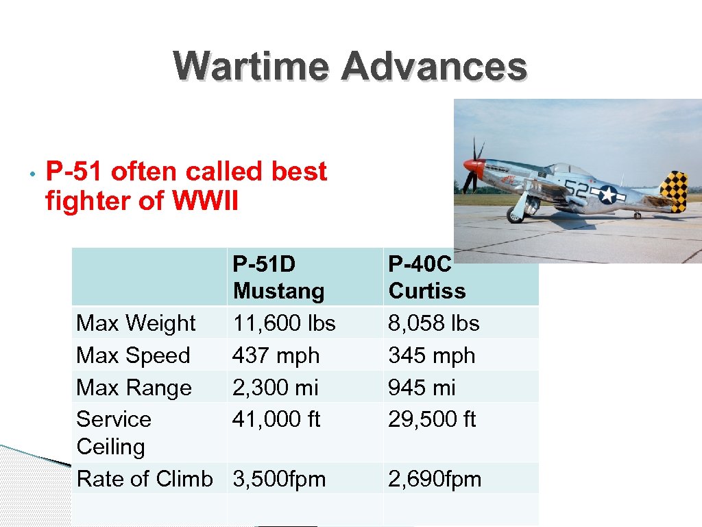 Wartime Advances • P-51 often called best fighter of WWII P-51 D Mustang 11,