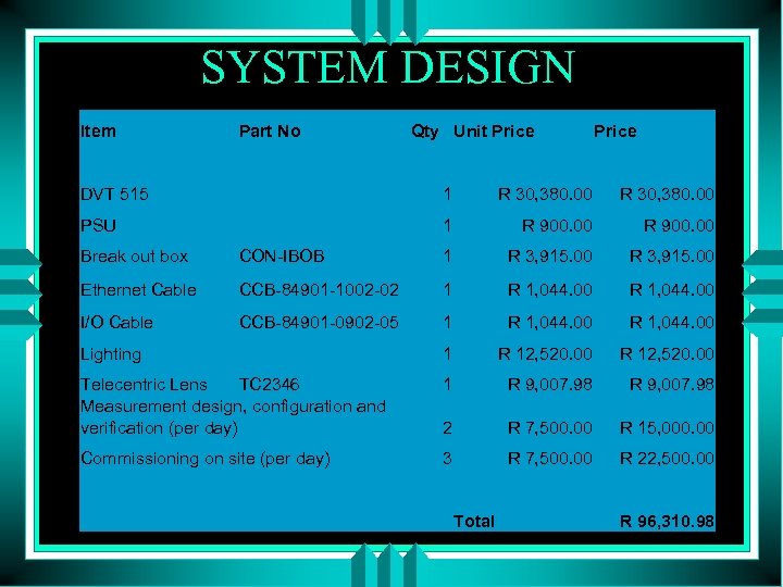 SYSTEM DESIGN Item Part No Qty Unit Price DVT 515 1 R 30, 380.