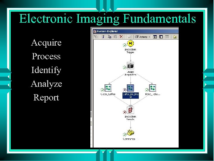 Electronic Imaging Fundamentals Acquire Process Identify Analyze Report 