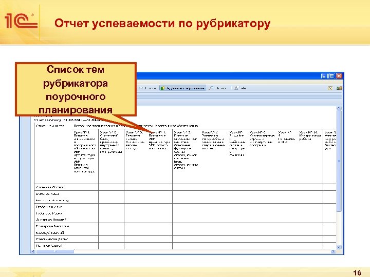 Отчет успеваемости по рубрикатору Список тем рубрикатора поурочного планирования 16 