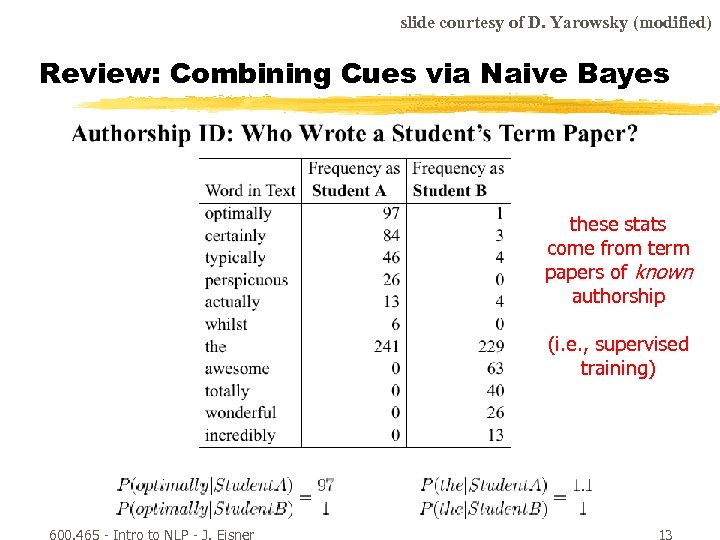slide courtesy of D. Yarowsky (modified) Review: Combining Cues via Naive Bayes these stats