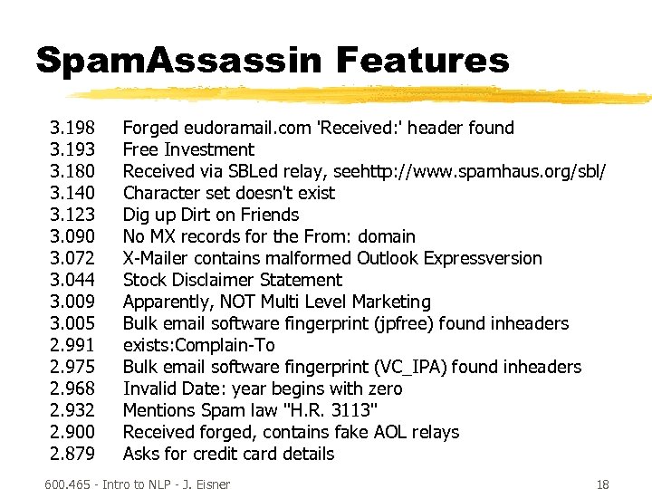 Spam. Assassin Features 3. 198 3. 193 3. 180 3. 140 3. 123 3.