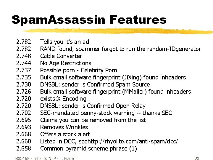 Spam. Assassin Features 2. 782 2. 748 2. 744 2. 737 2. 735 2.