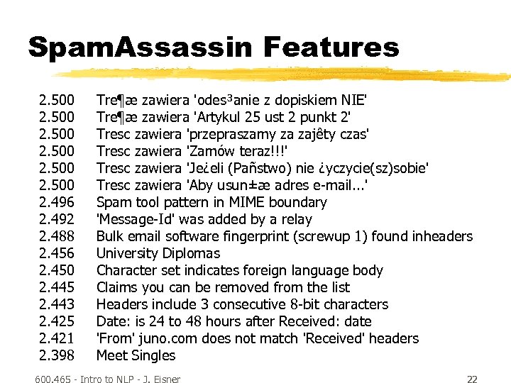 Spam. Assassin Features 2. 500 2. 496 2. 492 2. 488 2. 456 2.