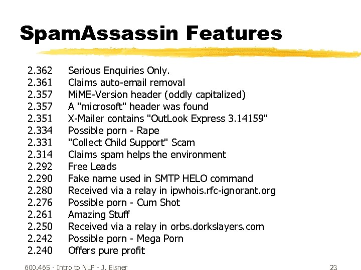 Spam. Assassin Features 2. 362 2. 361 2. 357 2. 351 2. 334 2.