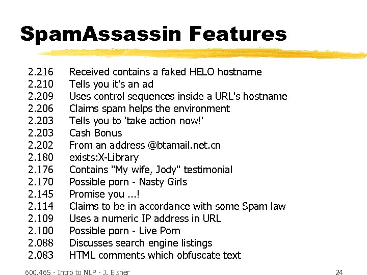 Spam. Assassin Features 2. 216 2. 210 2. 209 2. 206 2. 203 2.