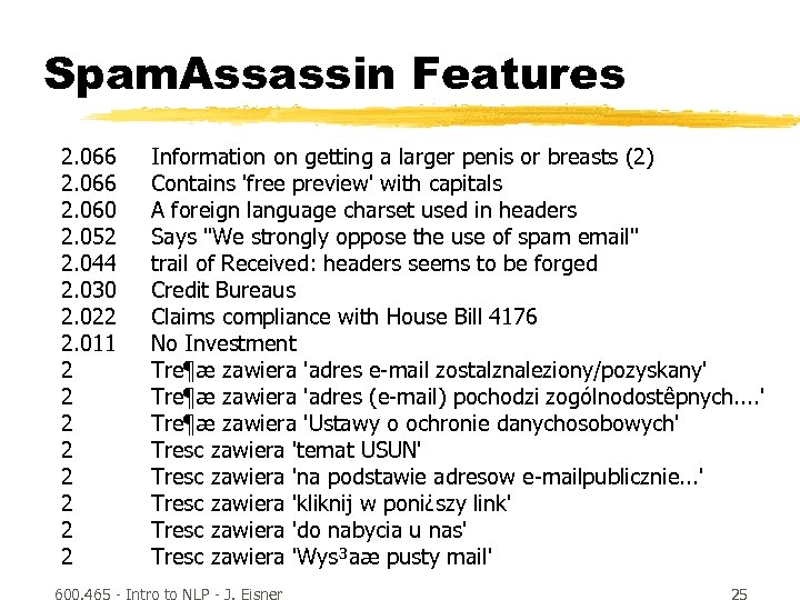 Spam. Assassin Features 2. 066 2. 060 2. 052 2. 044 2. 030 2.