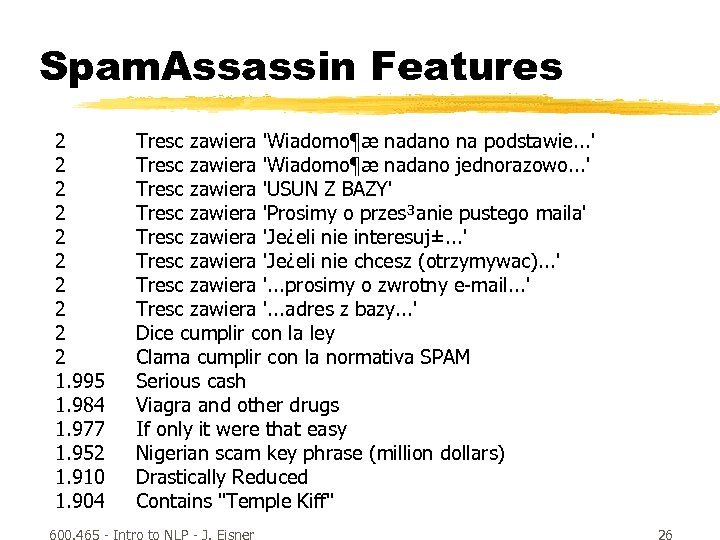 Spam. Assassin Features 2 2 2 2 2 1. 995 1. 984 1. 977