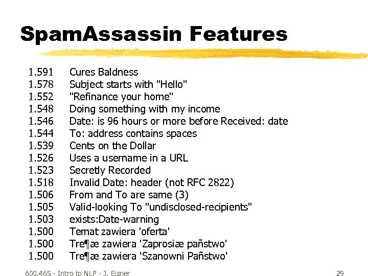 Spam. Assassin Features 1. 591 1. 578 1. 552 1. 548 1. 546 1.
