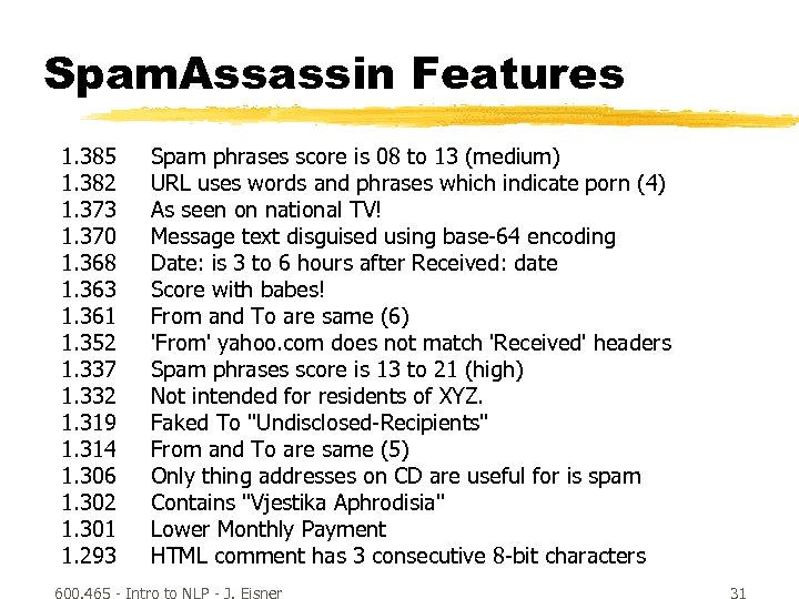 Spam. Assassin Features 1. 385 1. 382 1. 373 1. 370 1. 368 1.