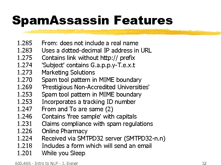 Spam. Assassin Features 1. 285 1. 283 1. 275 1. 274 1. 273 1.