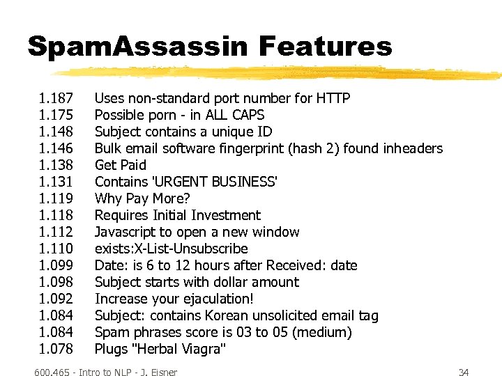 Spam. Assassin Features 1. 187 1. 175 1. 148 1. 146 1. 138 1.