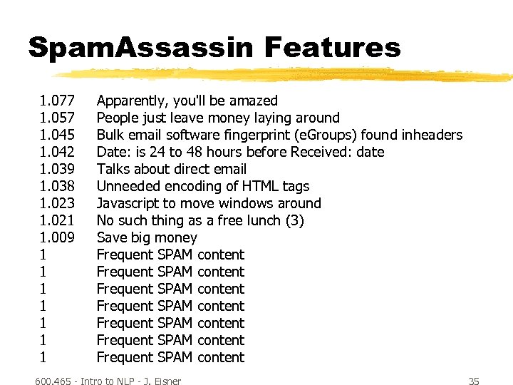 Spam. Assassin Features 1. 077 1. 057 1. 045 1. 042 1. 039 1.