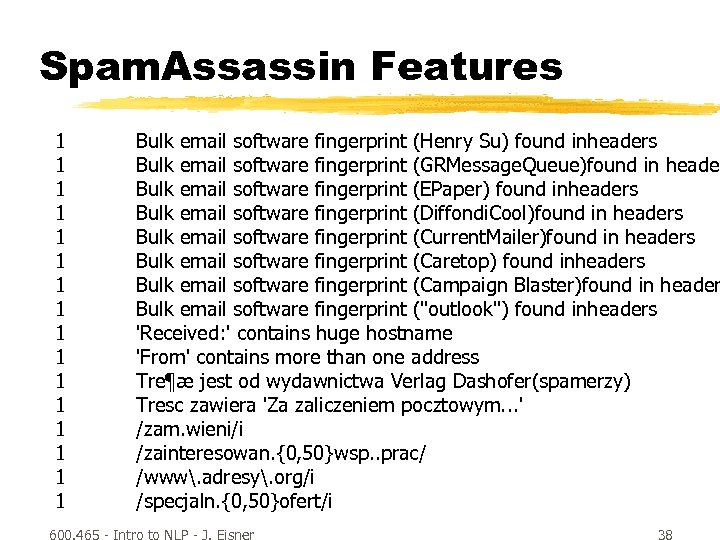 Spam. Assassin Features 1 1 1 1 Bulk email software fingerprint (Henry Su) found