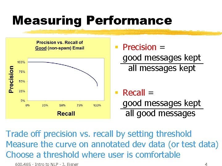 Measuring Performance § Precision = good messages kept all messages kept § Recall =
