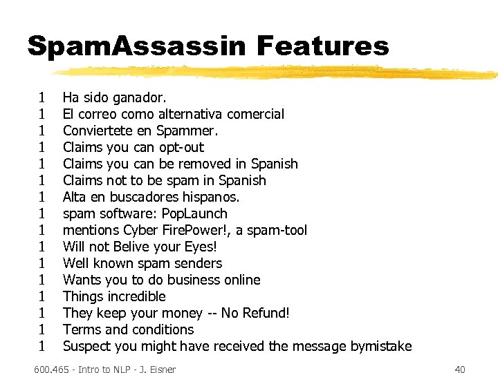 Spam. Assassin Features 1 1 1 1 Ha sido ganador. El correo como alternativa