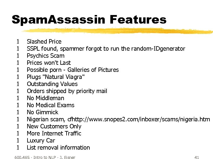 Spam. Assassin Features 1 1 1 1 Slashed Price SSPL found, spammer forgot to