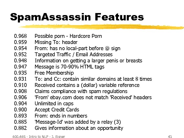 Spam. Assassin Features 0. 968 0. 959 0. 954 0. 952 0. 948 0.