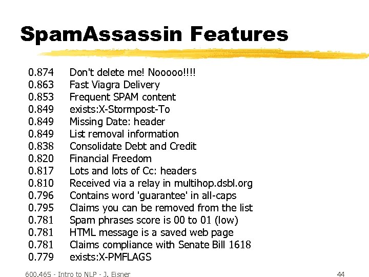 Spam. Assassin Features 0. 874 0. 863 0. 853 0. 849 0. 838 0.