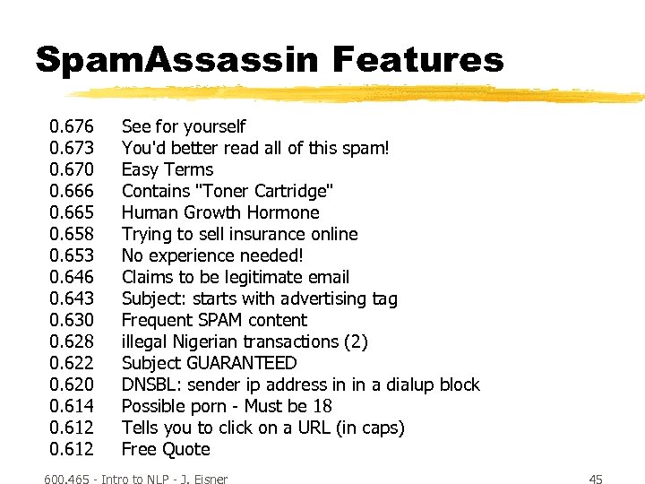 Spam. Assassin Features 0. 676 0. 673 0. 670 0. 666 0. 665 0.