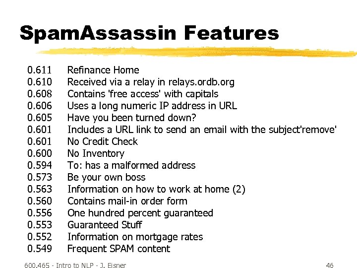 Spam. Assassin Features 0. 611 0. 610 0. 608 0. 606 0. 605 0.