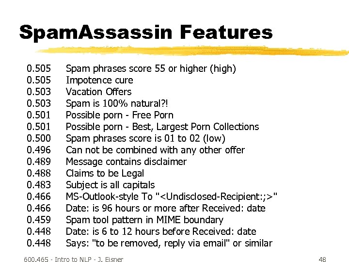 Spam. Assassin Features 0. 505 0. 503 0. 501 0. 500 0. 496 0.