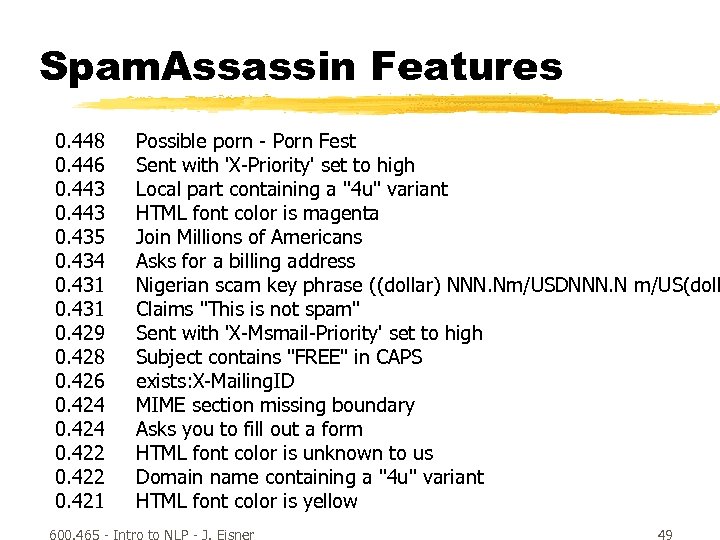 Spam. Assassin Features 0. 448 0. 446 0. 443 0. 435 0. 434 0.