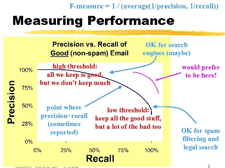 F-measure = 1 / (average(1/precision, 1/recall)) Measuring Performance OK for search engines (maybe) high