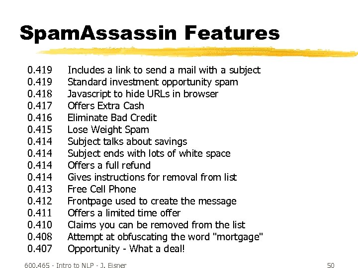 Spam. Assassin Features 0. 419 0. 418 0. 417 0. 416 0. 415 0.