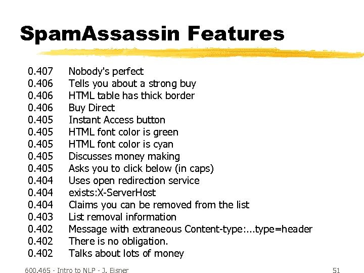 Spam. Assassin Features 0. 407 0. 406 0. 405 0. 404 0. 403 0.