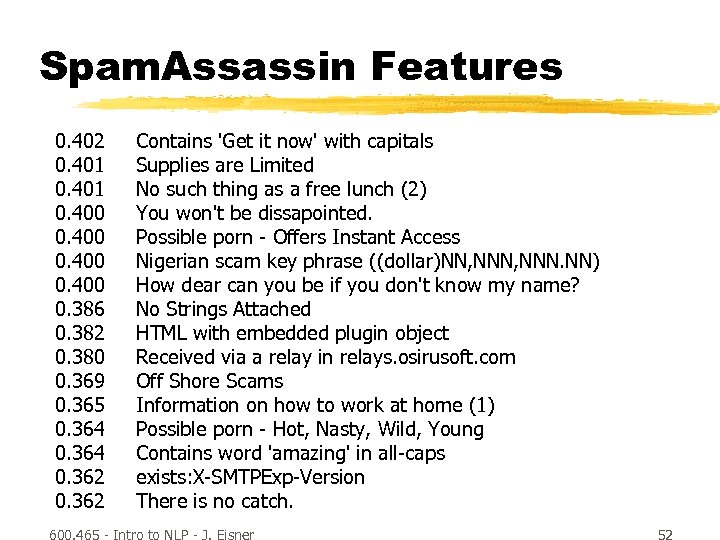 Spam. Assassin Features 0. 402 0. 401 0. 400 0. 386 0. 382 0.