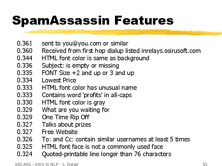Spam. Assassin Features 0. 361 0. 360 0. 344 0. 336 0. 335 0.
