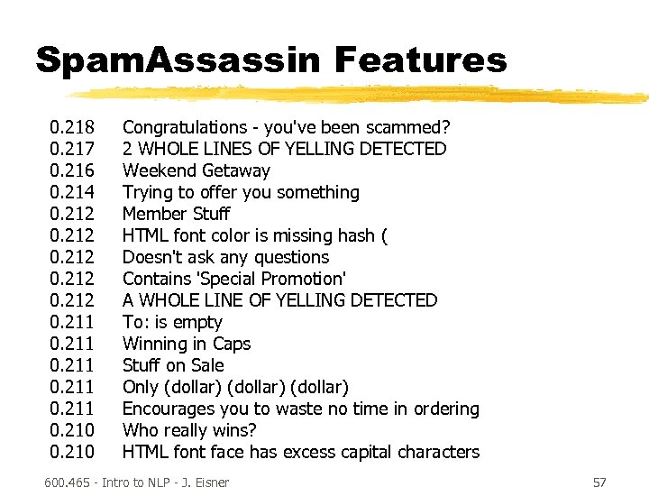 Spam. Assassin Features 0. 218 0. 217 0. 216 0. 214 0. 212 0.
