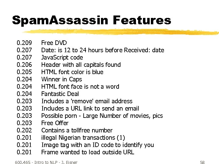 Spam. Assassin Features 0. 209 0. 207 0. 206 0. 205 0. 204 0.