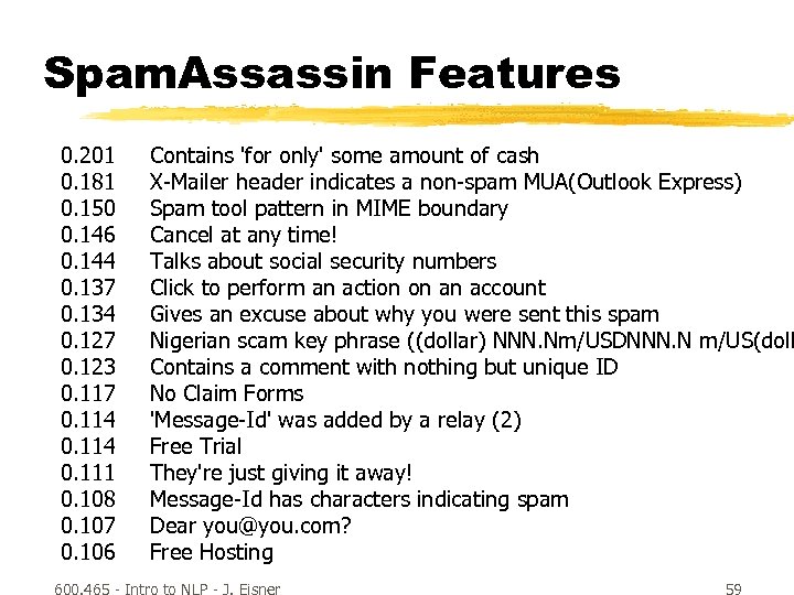 Spam. Assassin Features 0. 201 0. 181 0. 150 0. 146 0. 144 0.