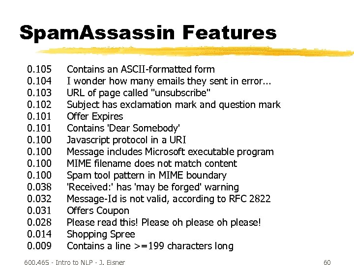 Spam. Assassin Features 0. 105 0. 104 0. 103 0. 102 0. 101 0.