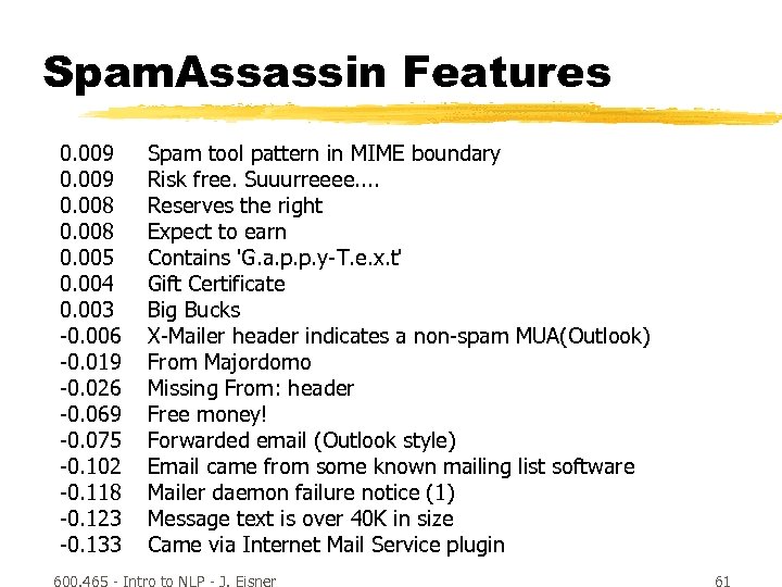 Spam. Assassin Features 0. 009 0. 008 0. 005 0. 004 0. 003 -0.
