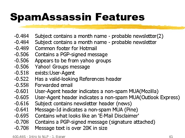 Spam. Assassin Features -0. 484 -0. 489 -0. 506 -0. 518 -0. 522 -0.